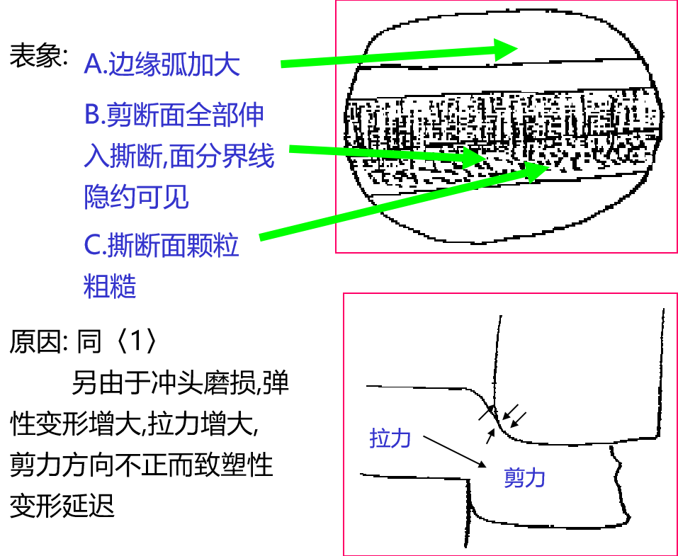 冲切间隙理论_冲切断面-CSDN博客