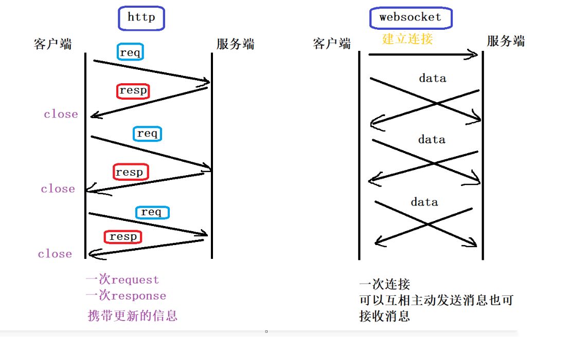 SpringBoot整合websocket及websocket概述_spring继承websocket-CSDN博客