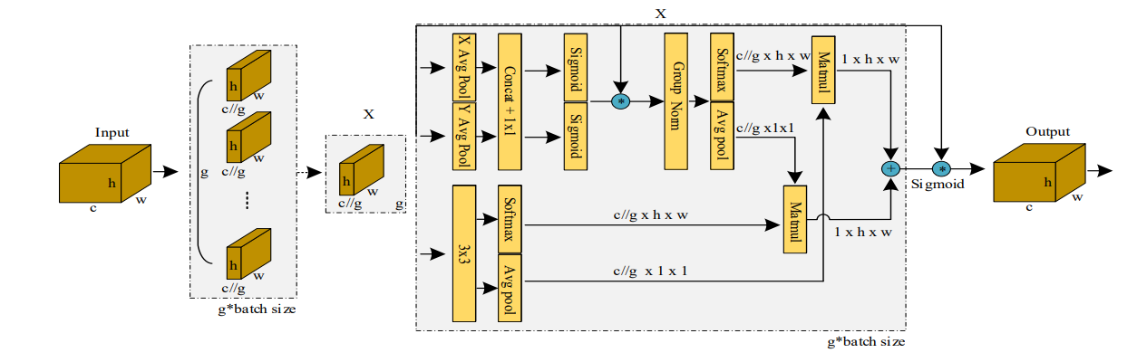 Illustration of our proposed EMA