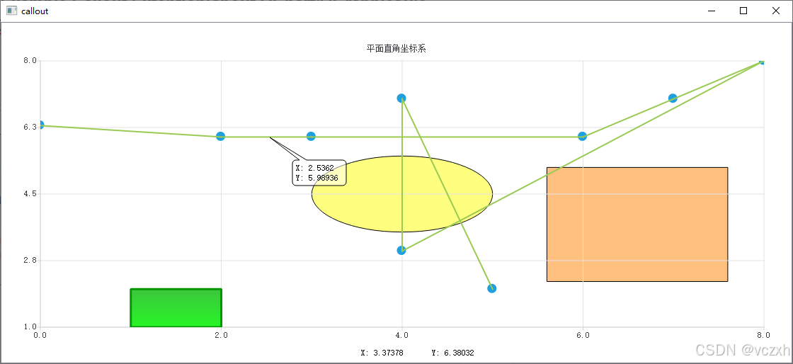 Qt Example Callout Extention(about QChart/QGraphicsView/QGraphicsItem)