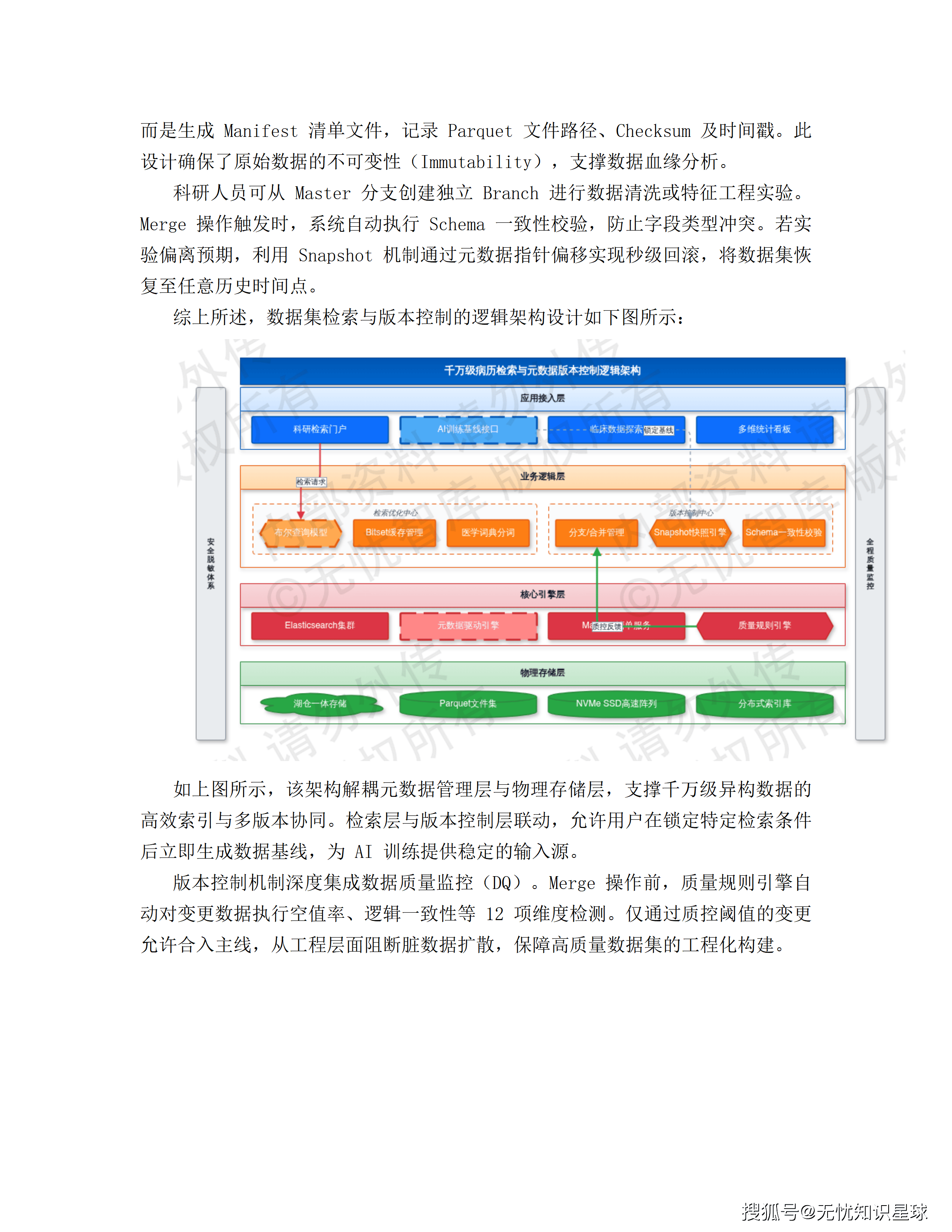 三甲医院专科电子病历(EMR)语义解析与自然语言大模型高质量数据集详细设计方案_79.png