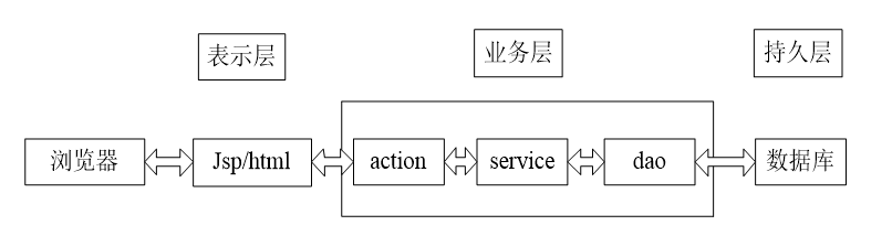 计算机毕业设计—041604 SSM物流信息系统（源码免费领）JAVA、Python、PHP、c#、node.js、APP、小程序