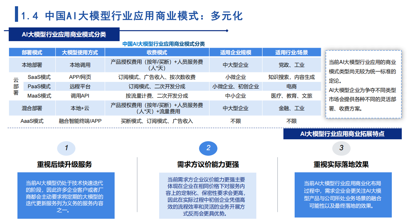 【精选报告】2024年中国AI大模型场景探索及产业应用调研报告（附PDF下载）_哪家大模型的调研报告分析报告写作水平最高-CSDN博客