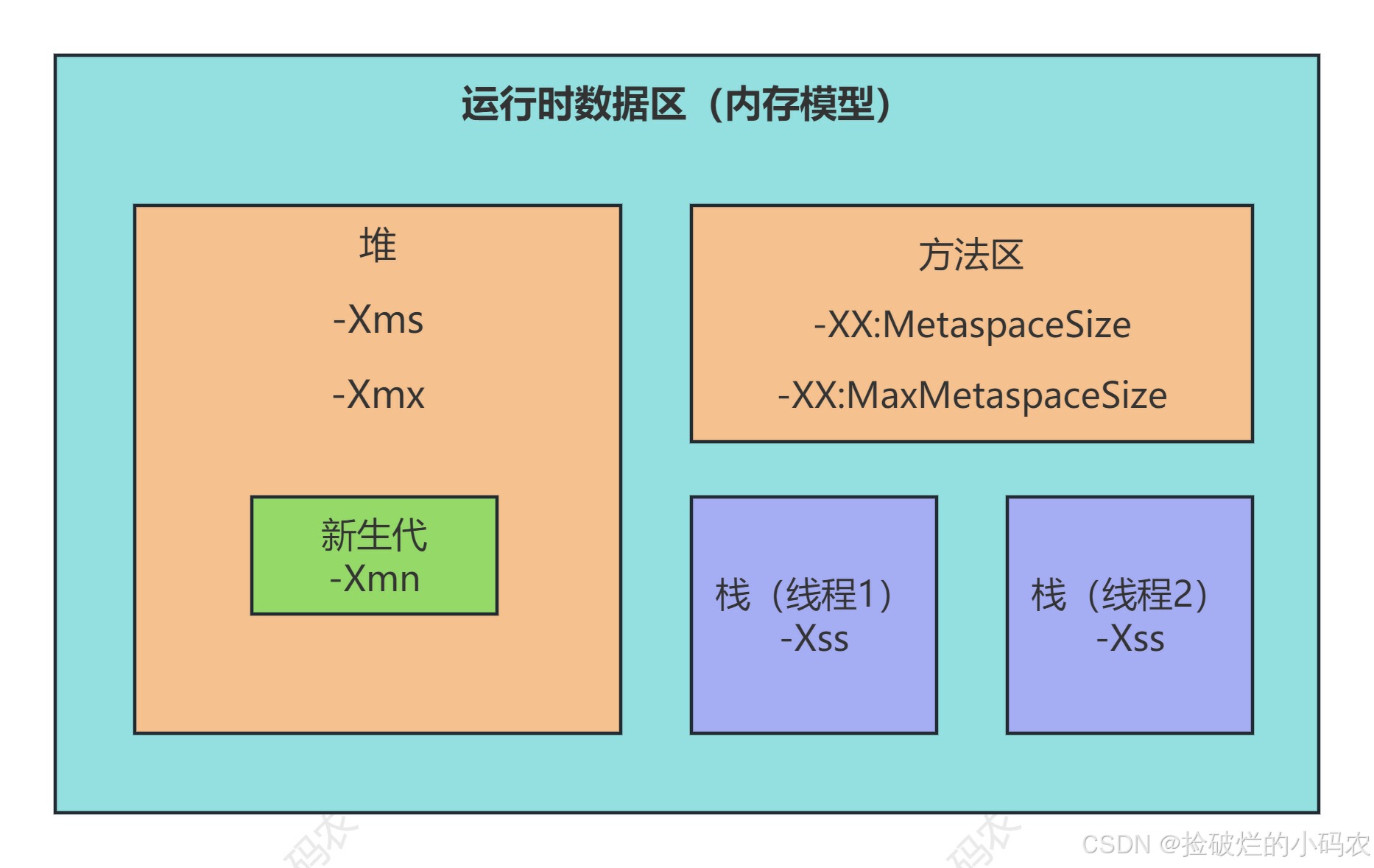 Java核心篇之JVM探秘：内存模型与管理初探