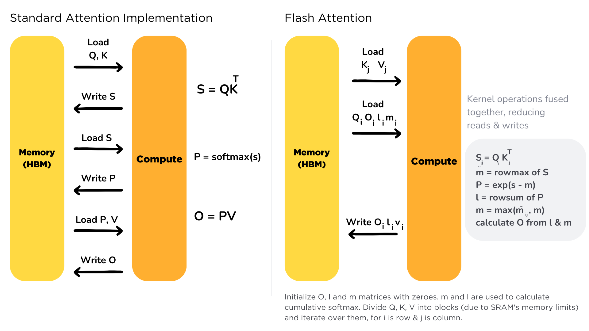 FlashAttention tiling diagram