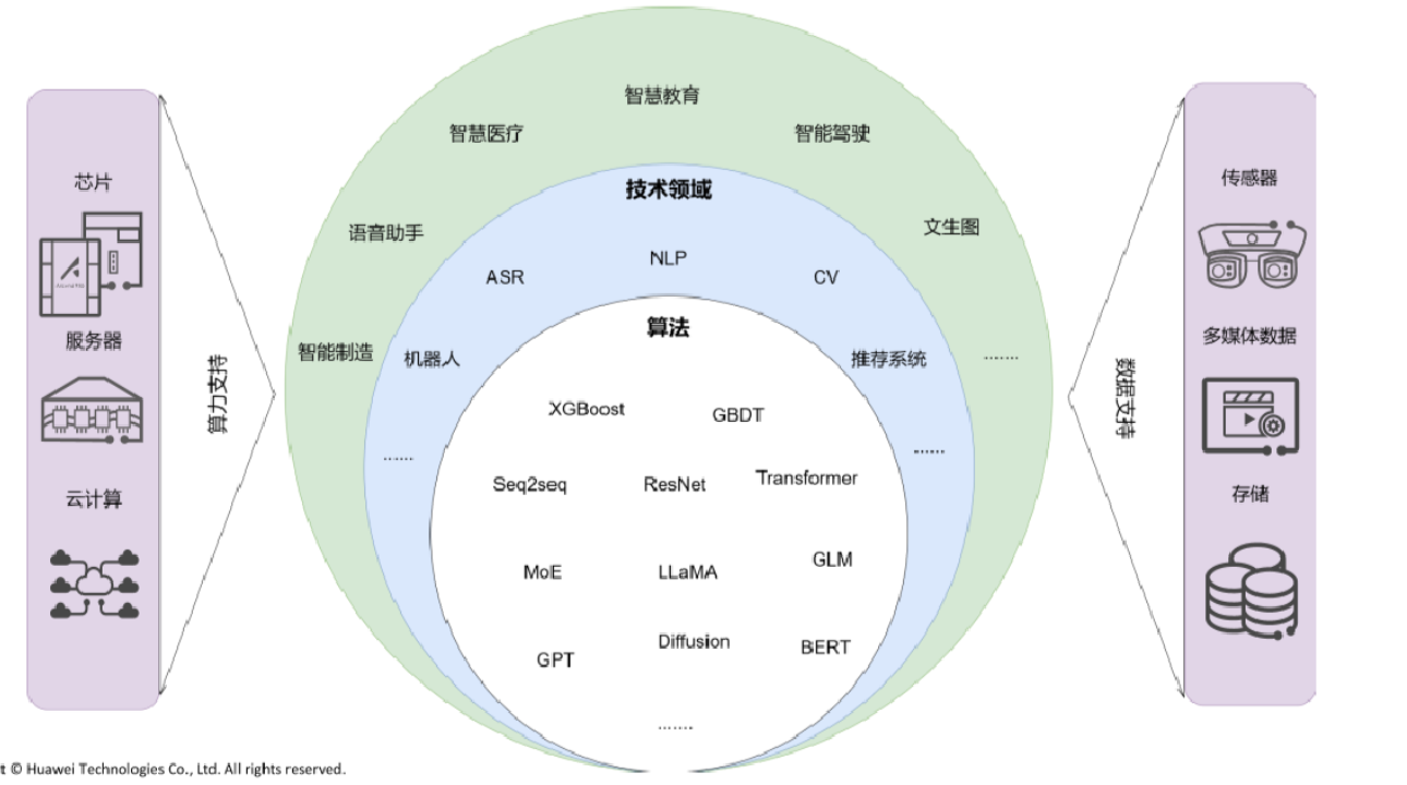 人工智能技术领域-CSDN博客