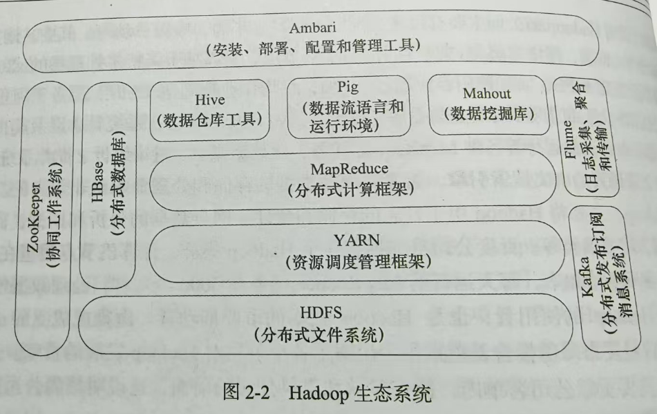 图2-2