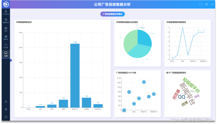 高校企业数据可视化平台功能介绍/特色功能