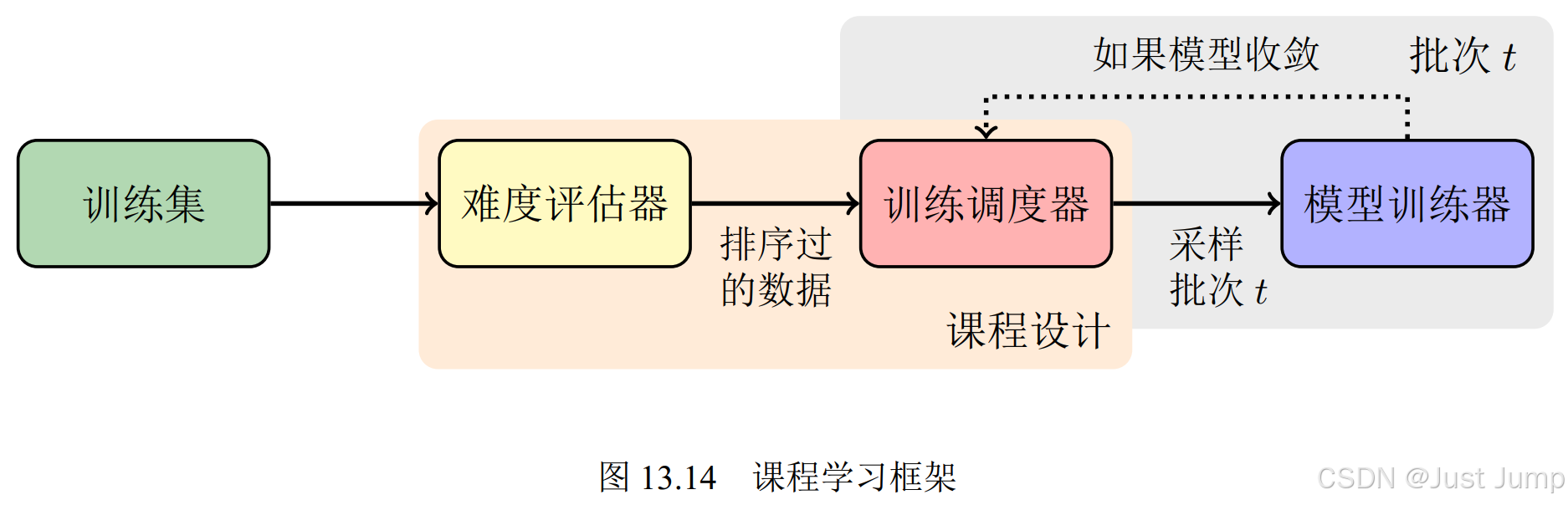 机器翻译基础与模型 之四：模型训练