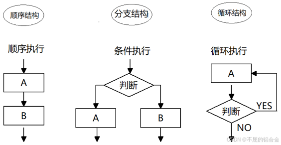 流程控制三种结构