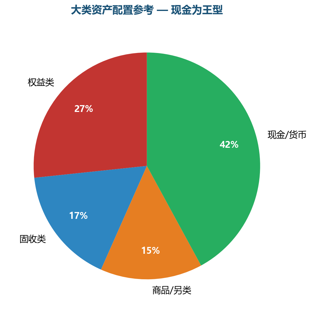 图表2