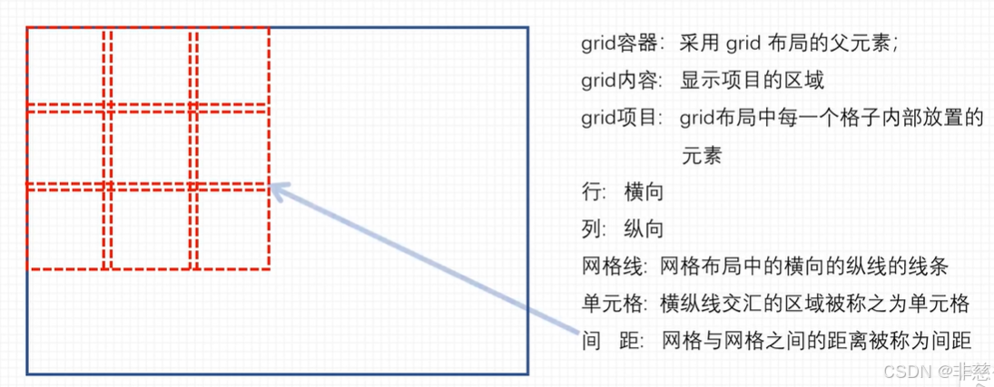 Grid._代码grid[j].pos = tempos是什么意思-CSDN博客