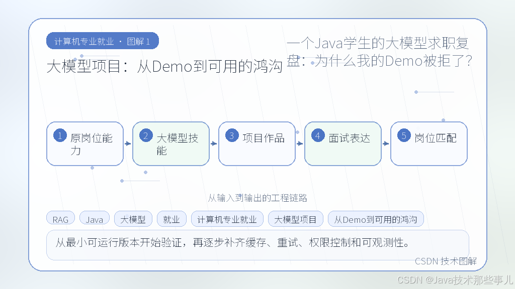 文章插图 1