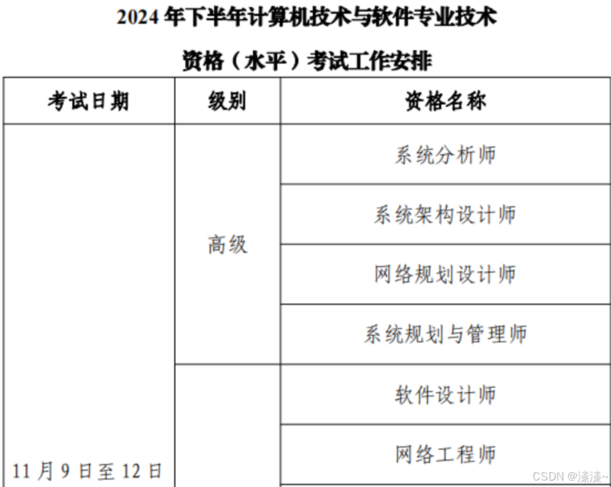 系统架构设计师备考攻略_系统架构师中级证书是哪几个-CSDN博客