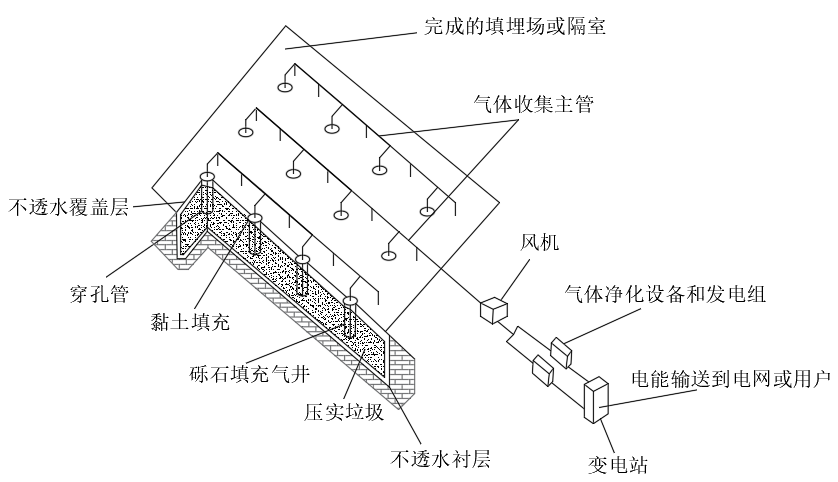 图18