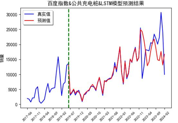 LSTM双输入
