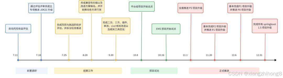 企业级 JDK 升级实战：从 JDK8 到 JDK21 的零故障升级之路_com.sun.javadoc.*; 怎升级到jdk21