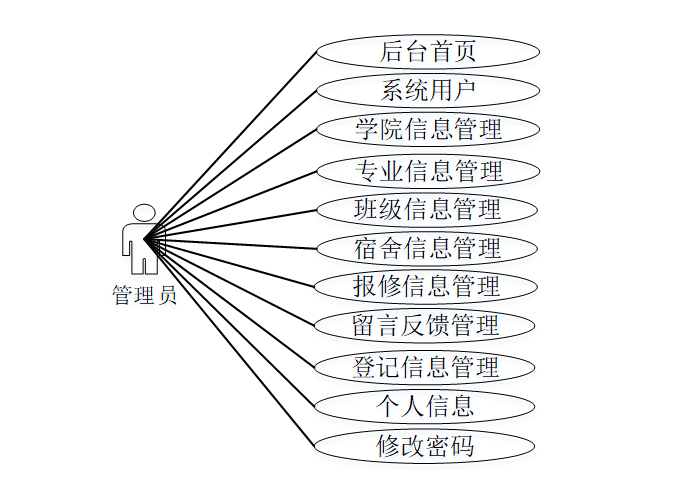 C#（asp.net）宿舍报修管理系统-01162（免费领源码）可做计算机毕业设计JAVA、PHP、爬虫、APP、小程序、C# 、C++、python、数据可视化、大数据、全套文案
