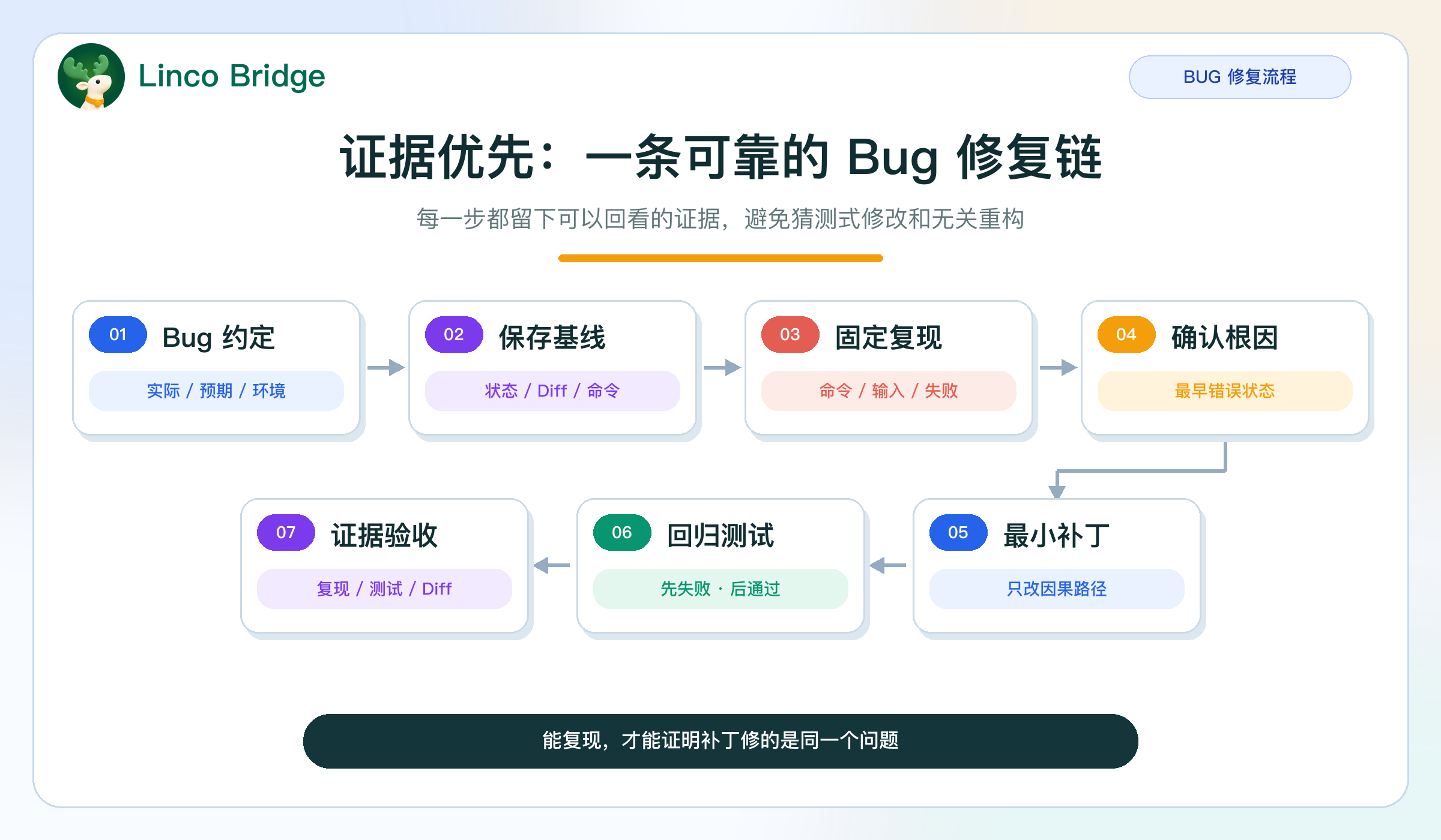 外链图片转存失败,源站可能有防盗链机制,建议将图片保存下来直接上传