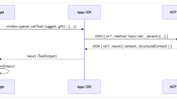MCP 消息格式:requests, replies, notifications, tools/resources/prompts封面图