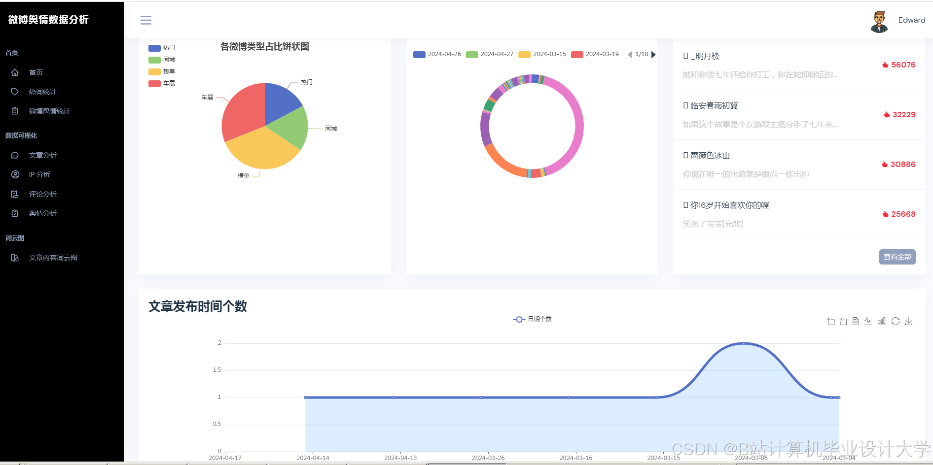 计算机毕业设计Python+大模型微博舆情分析系统 微博舆情预测 微博爬虫 微博大数 据(源码+LW文档+PPT+详细讲解)-CSDN博客