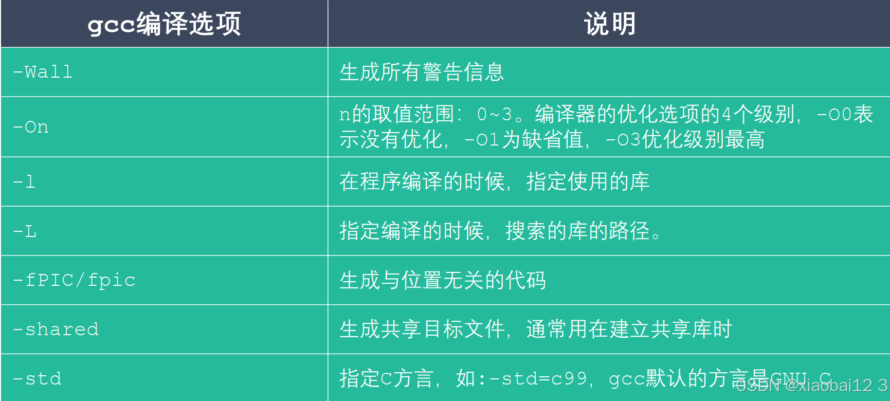 gcc和g++关系_gcc g++ build-CSDN博客