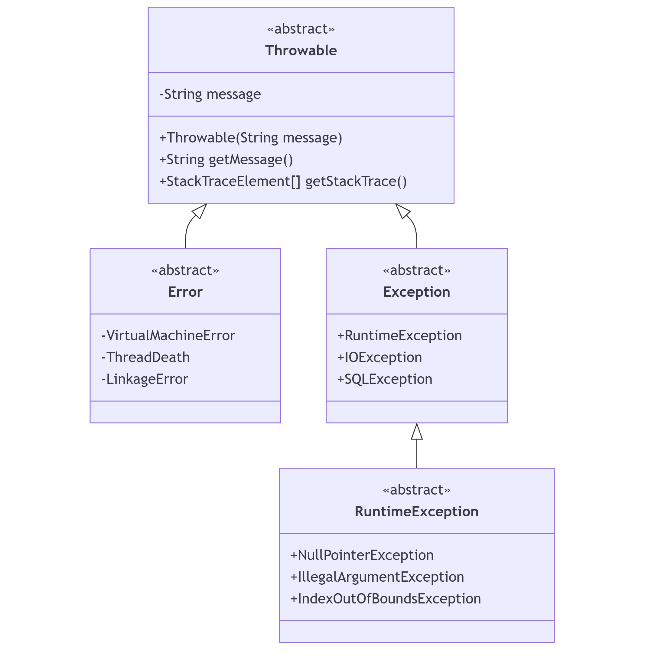 Java异常处理的艺术:从防御式编程到优雅恢复的进阶之路-CSDN博客