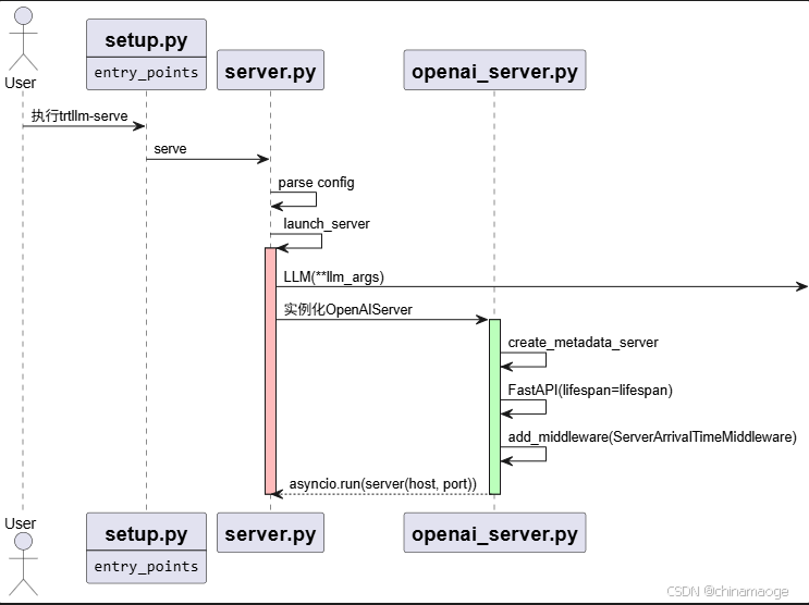 openai server setup