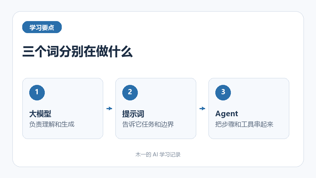 三个概念放在一起看