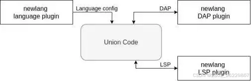 python 操作系统_deepin-IDE 开发工具 深度操作系统 自研 IDE 模块化框架 支持 C C++ Java Python