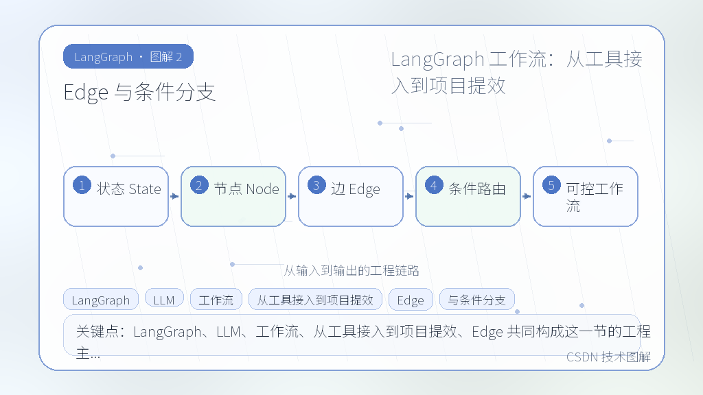 文章插图 2