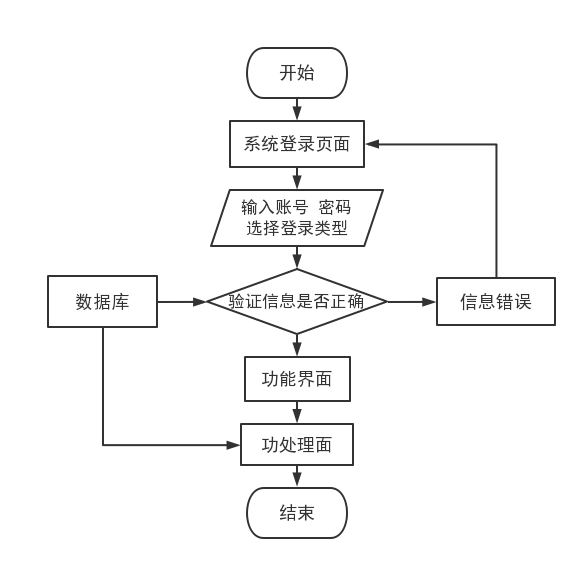 图6