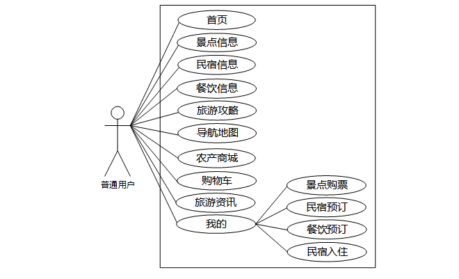 基于微信小程序的乡村旅游服务平台设计与实现02909-计算机毕设原创（免费领源码+部署教程）