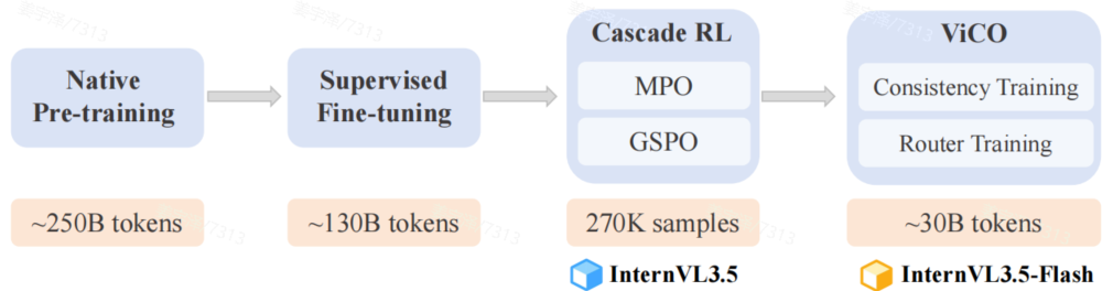 InternVL3.5 训练素材