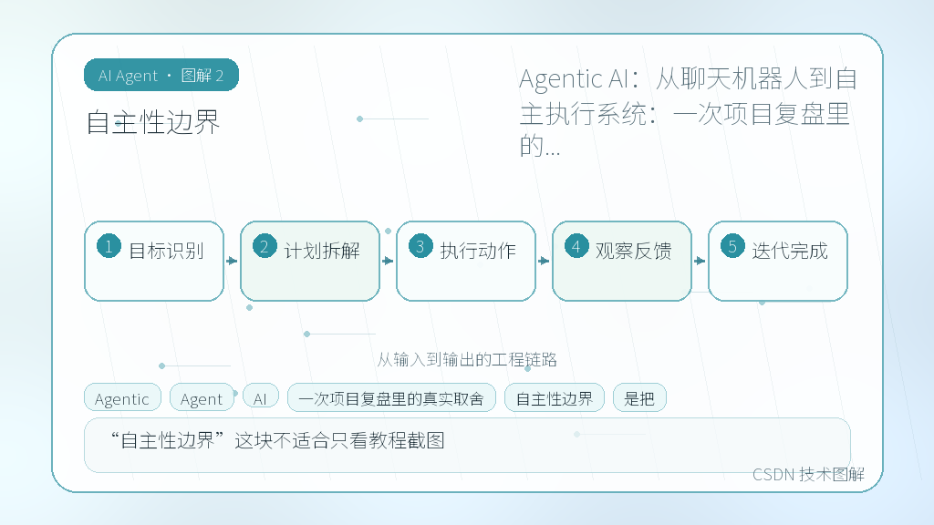 文章插图 2