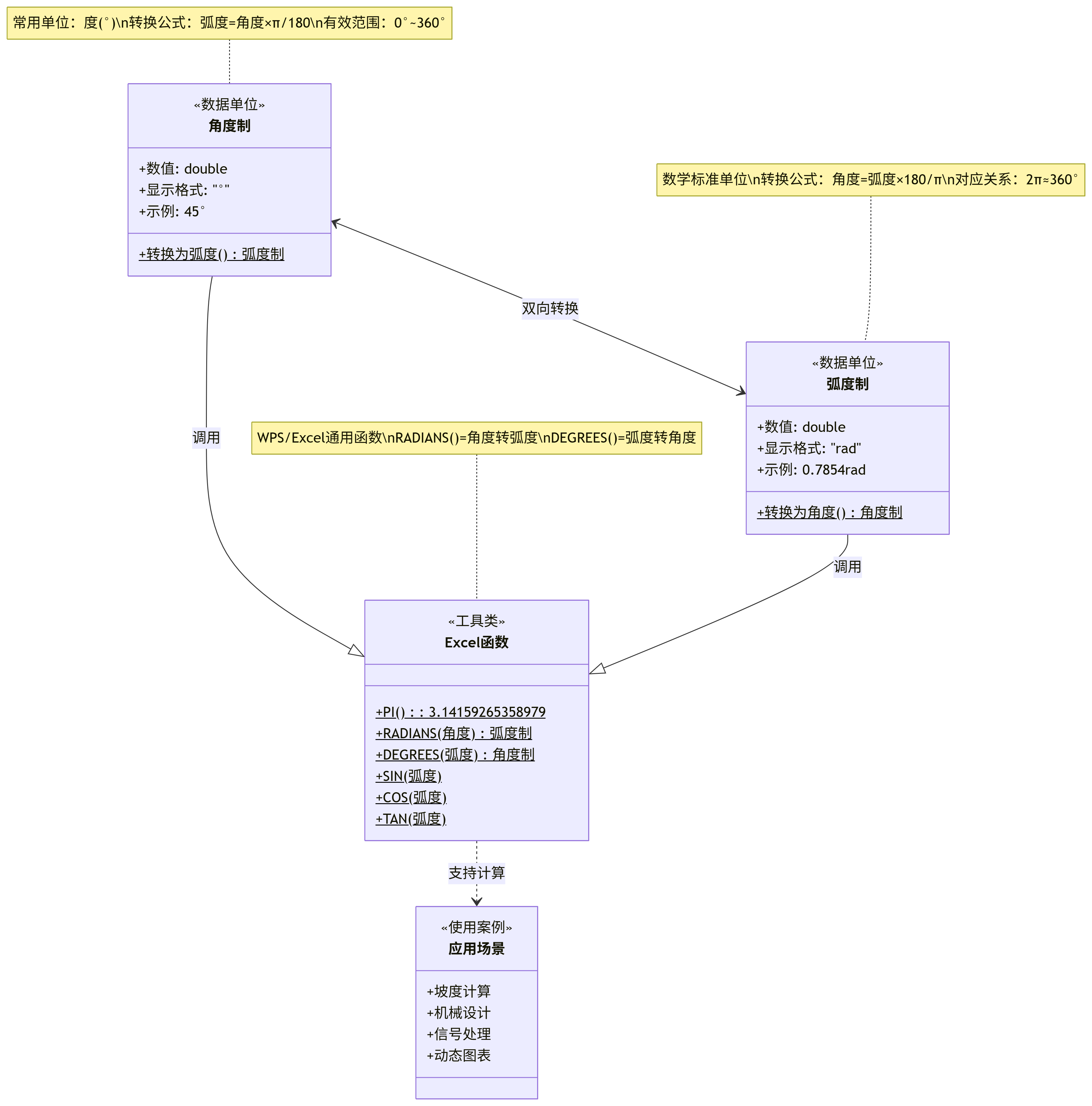 Excel 公式中角度与弧度的转换_excel弧度转换角度公式-CSDN博客
