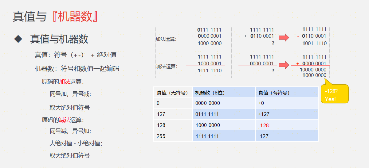 数据的表示和运算