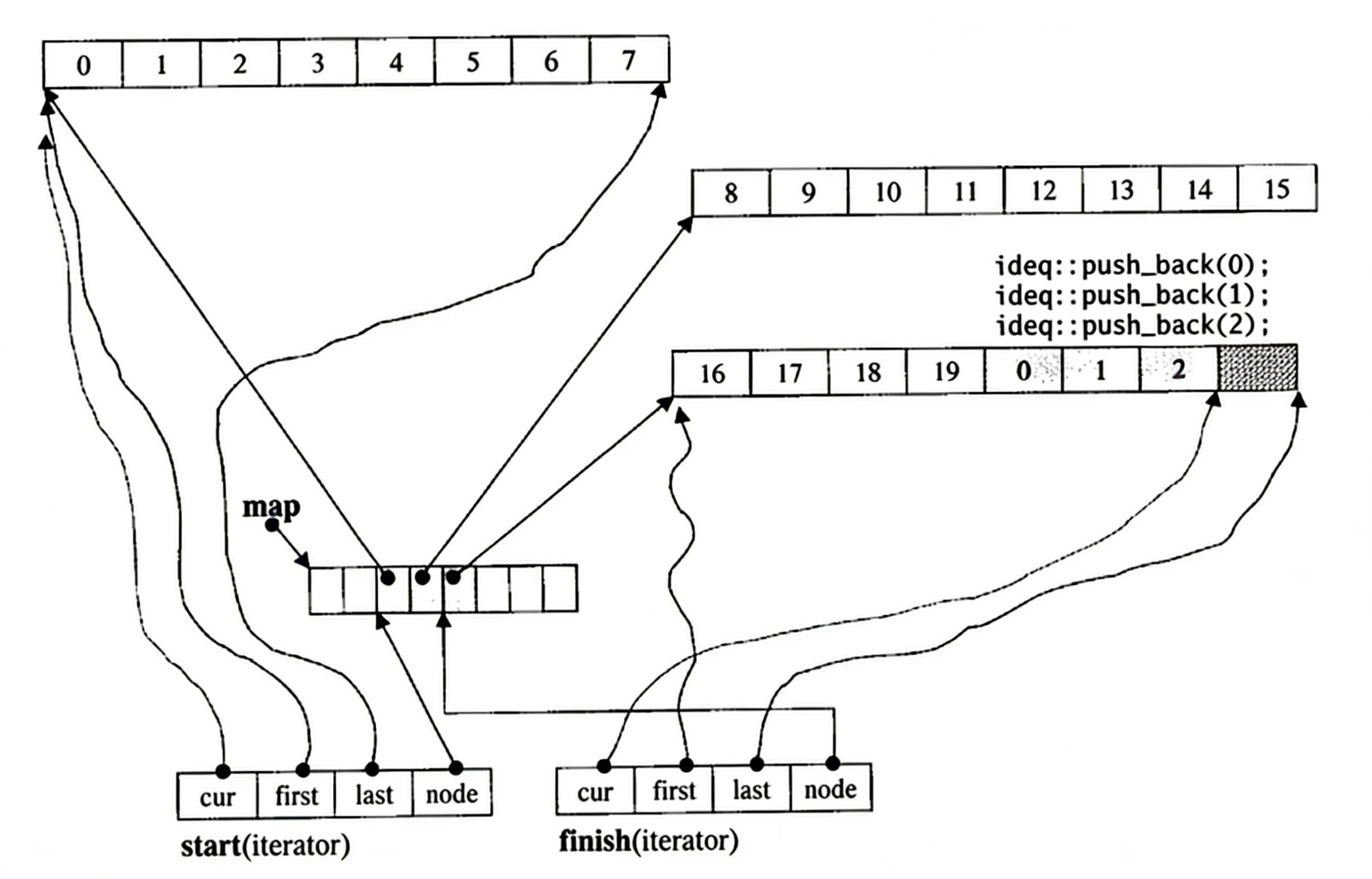 stack queue priority_queuedeque (包含简单实现)-CSDN博客
