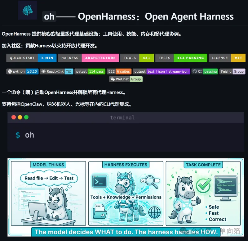 2026年OpenHarness：又一个新一代 Harness 框架？基座？