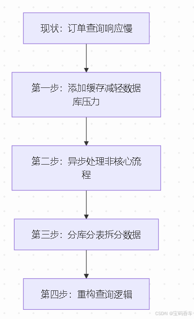 策略