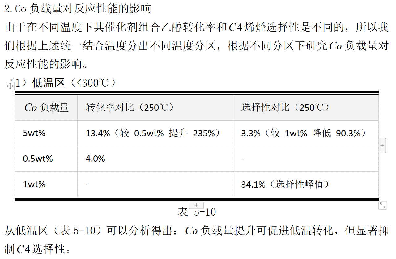 数学建模精典B 题 乙醇偶合制备 C4 烯烃 《国一作品》_b题乙醇偶合制备c4烯烃第一题