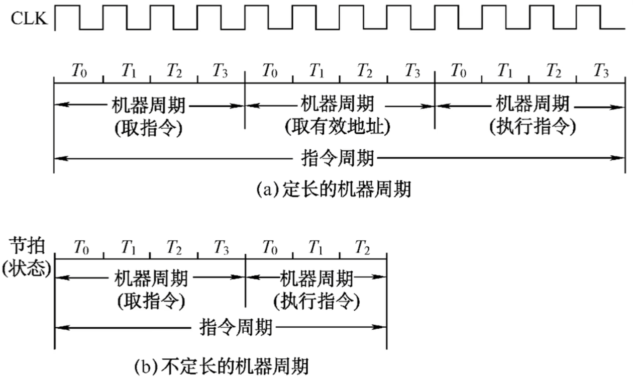 https://www.bilibili.com/video/BV1ps4y1d73V?t=496.3&p=63