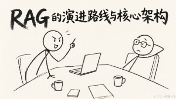 RAG演进路线与核心架构封面图