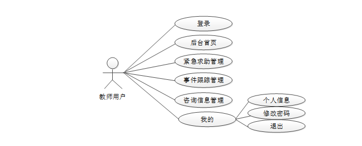 基于微信小程序的校园欺凌求助系统 计算机毕业设计源码69173_校园霸凌管理系统 计算机毕业设计