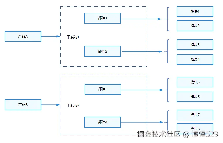 外链图片转存失败,源站可能有防盗链机制,建议将图片保存下来直接上传