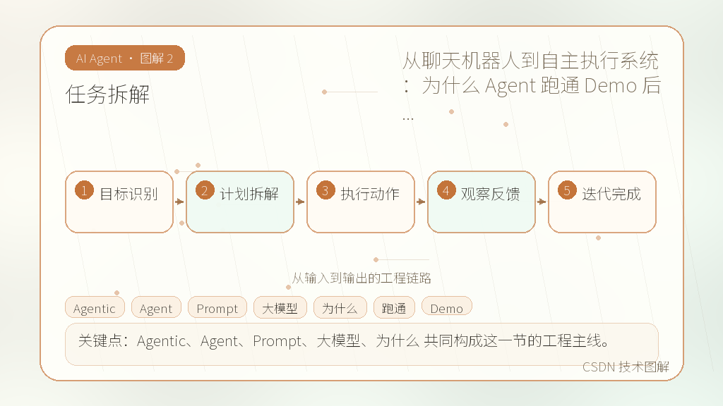 文章插图 2