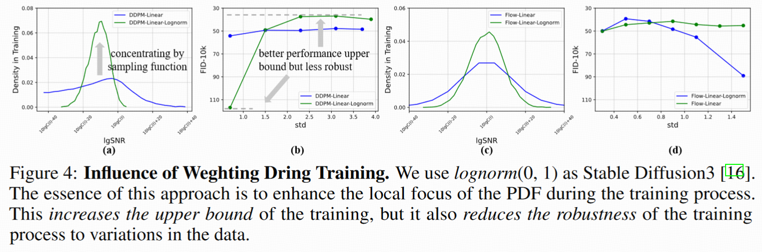 【论文阅读】FasterDiT: Towards Faster Diffusion Transformers Training without ...