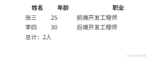 总结html标签——table表格_html table-CSDN博客