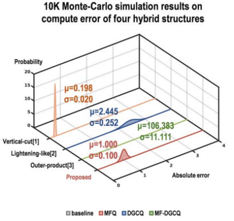 ISSCC 25 14.6论文详解： 《A 28nm 64kb Bit-Rotated Hybrid-CIM Macro with an Embedded Sign-Bit-Processing Ar