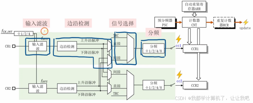 【STM32】江科大STM32小白养成记